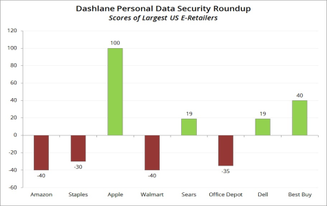 415128-dashlane-q1-2014-study
