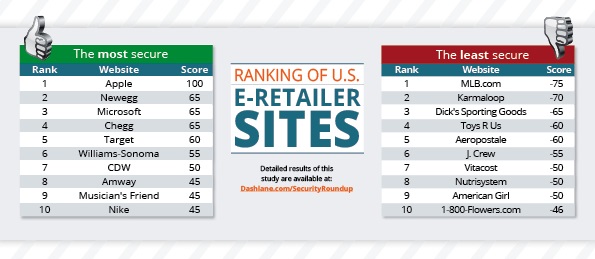dashlane-q1-study
